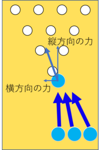 ストライクを取るために覚えておきたい3つのコツ