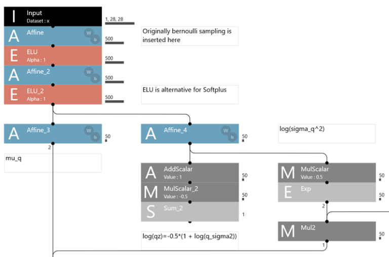 【Neural Network Console】の使い方を紹介！ディープラーニングをやってみよう！ | しろまるライフ